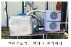 양송이 재배사의 환기공기의 안정적인 온도를 유지하기 위한 설비 : 간이공조기