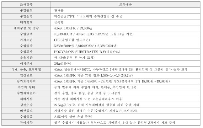 네덜란드산 양송이 완성형배지 수입 및 재배 현황