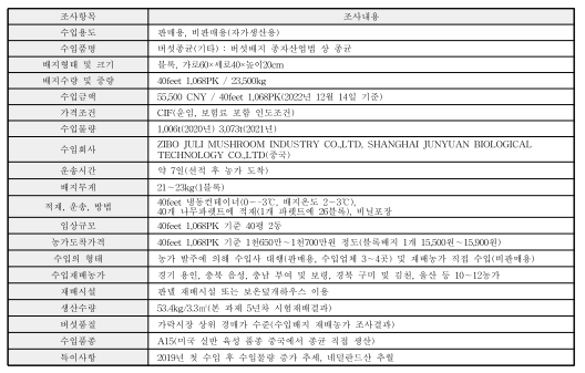 중국산 양송이 완성형배지 수입 및 재배 현황