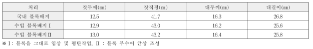 각 배지에서 발생된 자실체 형태적 특성