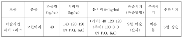 동계작물 시비 및 재배