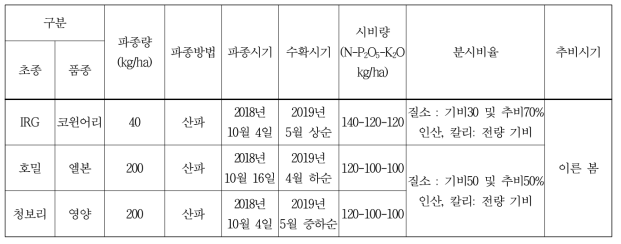 동계작물 시비 및 재배