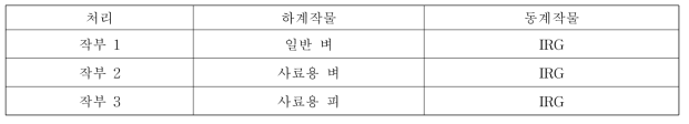 처리내용: 작부조합