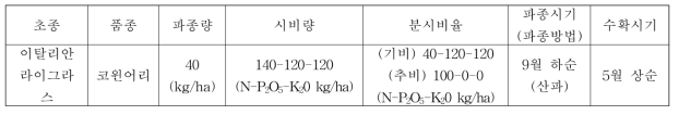 동계 사료작물 시비 및 파종