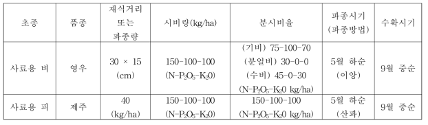 하계 사료작물 시비 및 파종