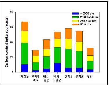 입단 내 탄소함량