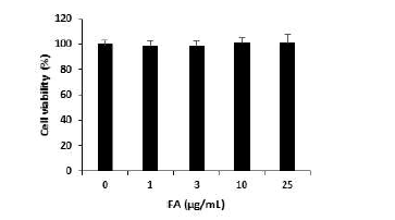 Ferulic acid를 이용한 파골세포에 대한 세포독성 실험