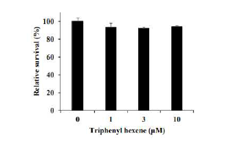 Triphenyl hexene을 이용한 파골세포에 대한 세포독성 실험