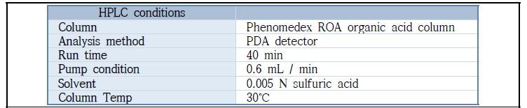 유기산 및 에탄올 함량 분석을 위한 HPLC 조건