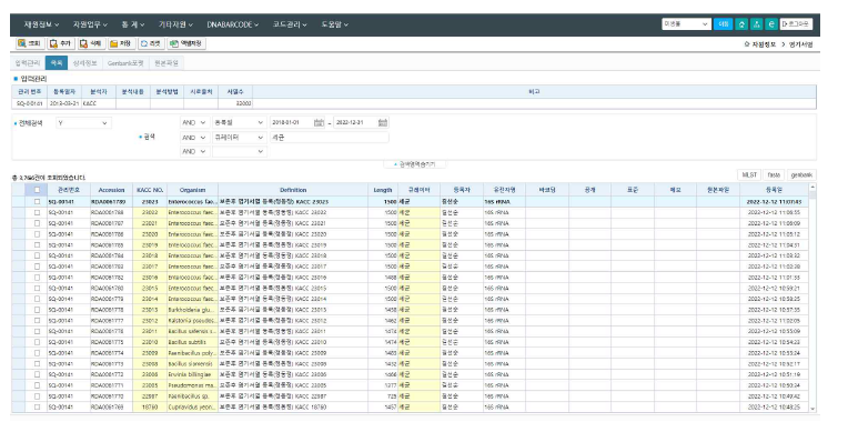 GMS에 등록된 세균 염기서열의 목록