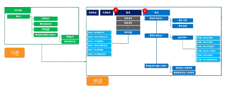 특허미생물관리시스템 전면 재구축 – 일반미생물 관리시스템과 호환 가능으로