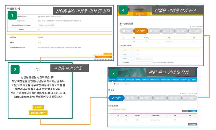 미생물의 산업용 분양시스템 구축