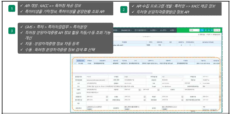 특허미생물 API 연계 구축