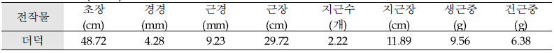 전작물(더덕)에 따른 황기 생육조사