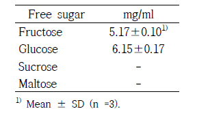 신고배 Juice의 유리당류 함량
