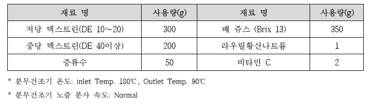 배 분말화 처리 조건 1 (가향용 배 분말)