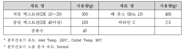 배 분말화 처리 조건 2 (일반 배 분말)