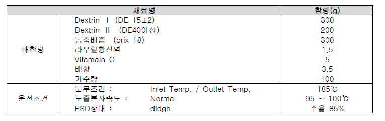 배 분말 최적화 공정 확립