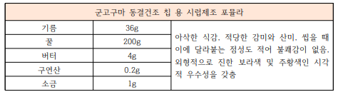 동결건조 칩 제조용 시럽 포뮬라 확립