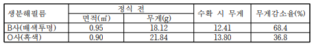 생분해성 필름의 분해 정도