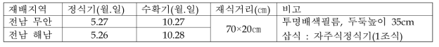 가공용 논고구마 지역별 재배법