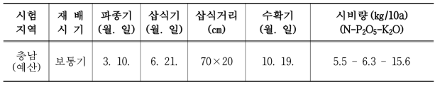 가공용 고구마 논 재배방법