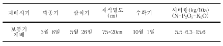 가공용 논 고구마 재배방법