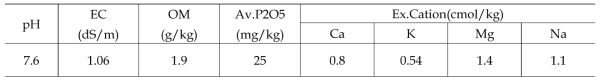 시험전 토양의 이화학성