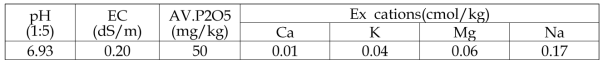 시험 전 토양의 이화학성