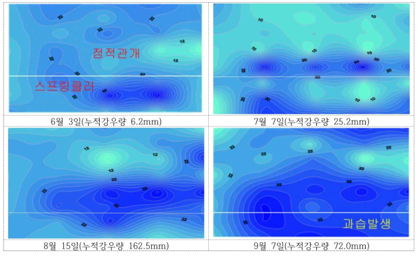 지표관개 시험처리구 토양수분함량 분포