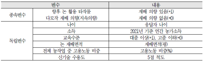 논활용 타작물 재배 농가 수용성 분석 변수설명