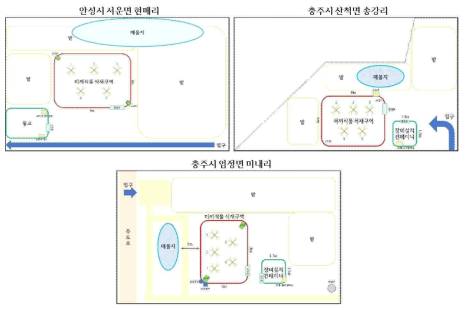 지역별 미끼식물 감시시설 모식도