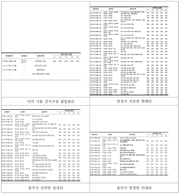 미끼식물 감시시설 출입 기록