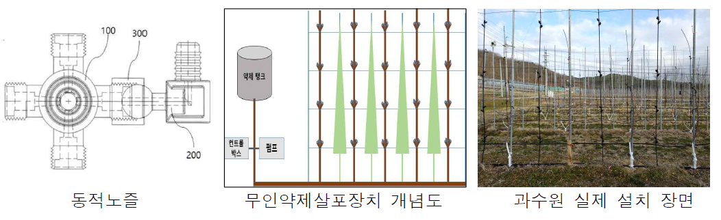 사과 생력화를 위한 방제장치 개발