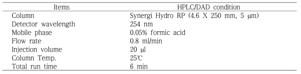 HPLC 분석 조건