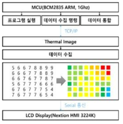 실시간 IR 분석 모듈 프로세스