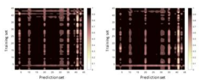 상대습도의 시계열 및 공간 계열 예측 성능, 좌(Calibration), 우(Validation)