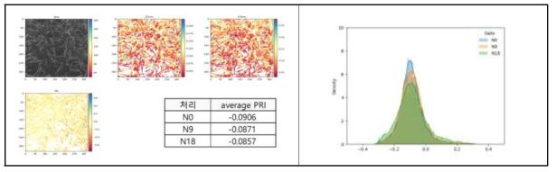 영상 정합 및 PRI value 추출 알고리즘 및 평가 결과