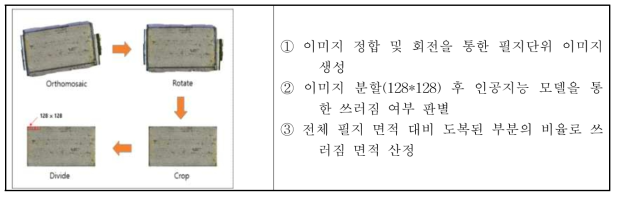 벼 도복 피해면적 산정 방법