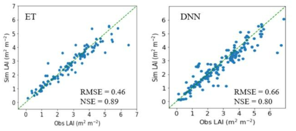 벼 Extra Trees(좌) vs DNN(우) 모형 모의 결과