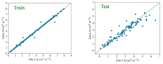 Extra Trees 모형 Train(좌) 및 Test(우) 결과