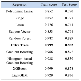 콩 LAI 모의 Machine learning 모형 검정