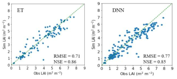 콩 Extra Trees(좌) vs DNN(우) 모형 모의 결과
