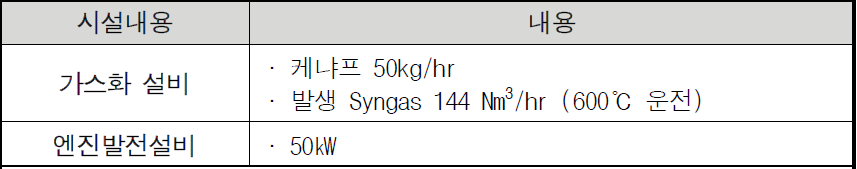 50kW급 소형열병합발전 설비 개요