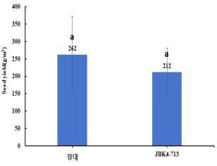 종자량 : JBK4-713 장대와 유사