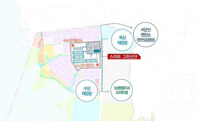 스마트 그린 산업단지 공간구상안(예시)