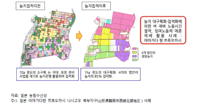 일본의농지은행을통한 농지집적 사례