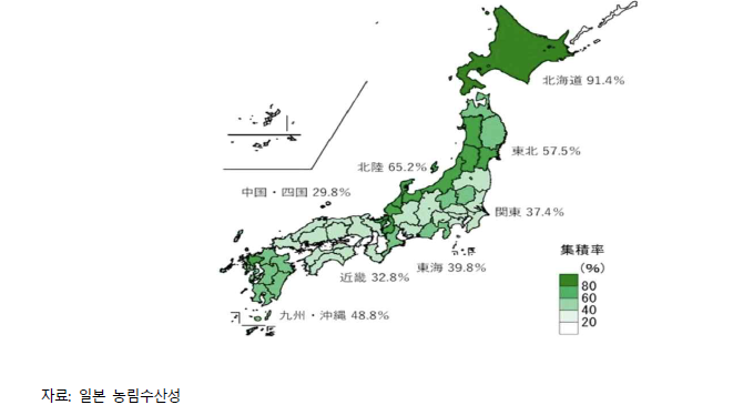 일본의지역별후계자의농지집적율: 2020년