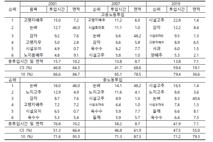 강원도