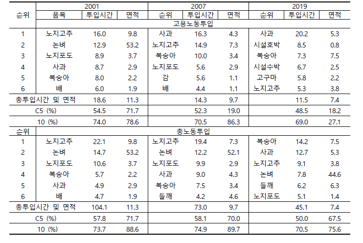 충청북도